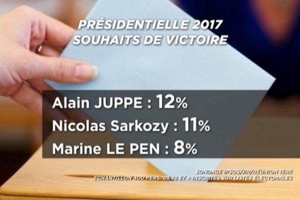 20161026 Sondage Présidentielle