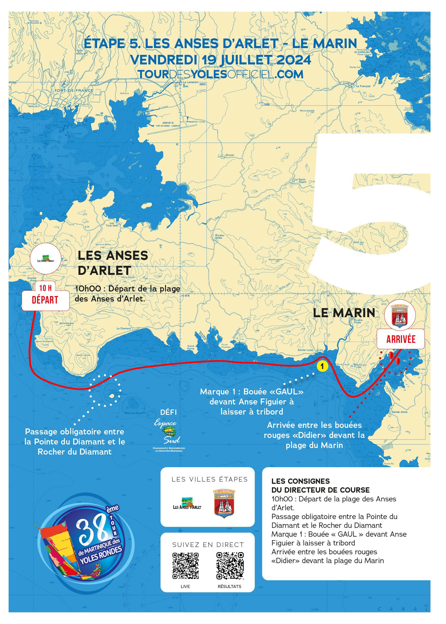 Etape 5 du Tour de Martinique en Yoles rondes 2024.