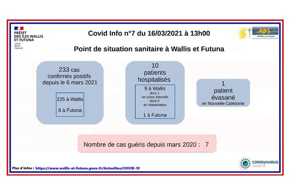 Coronavirus