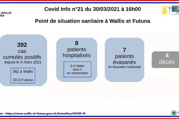 bilan du 3003