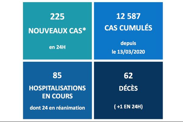 point de situation épidémie 