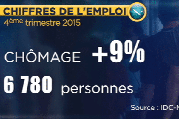 Hausse du chômage au 4ème trimestre 2015