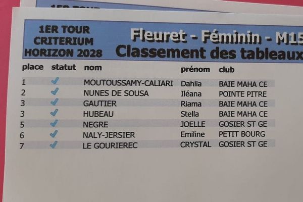 Fleuret Féminin M15