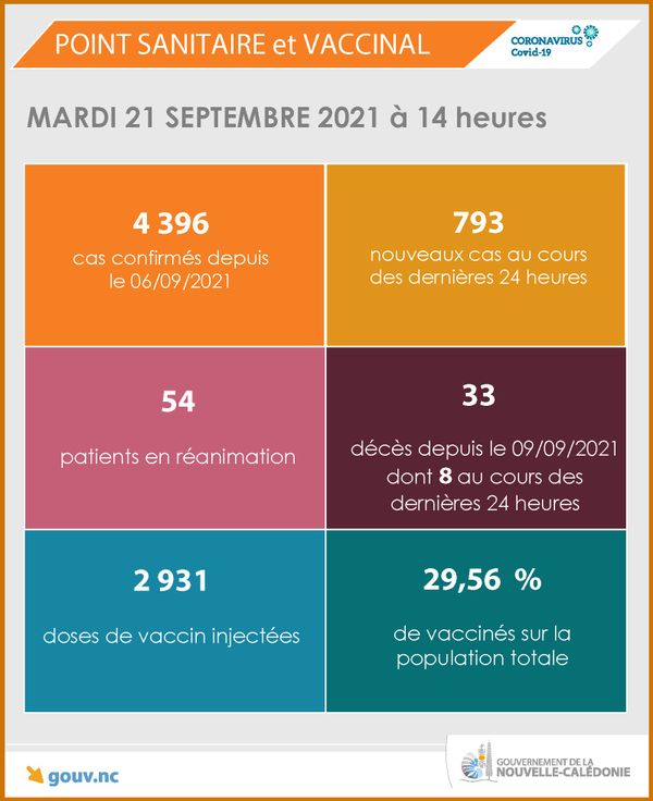 Health point 21 September 2021