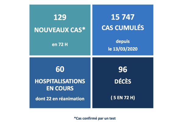 point épidémiliogique