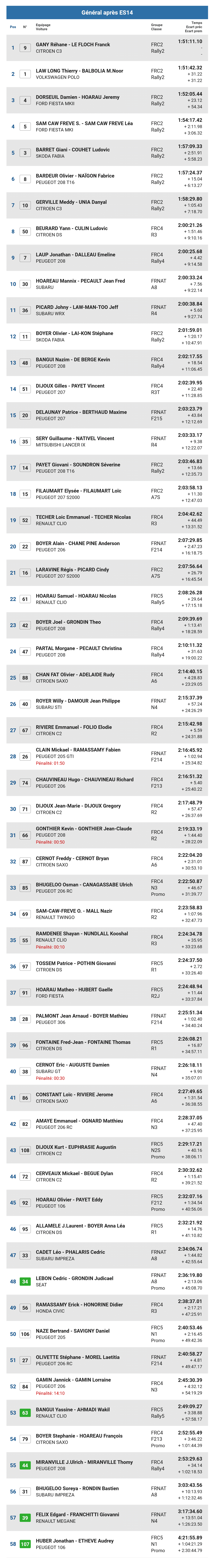 tour auto reunion classement