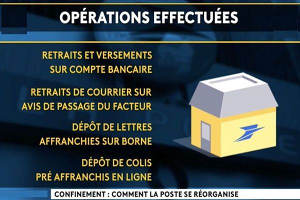 Coronavirus 26 Bureaux Ouverts En Martinique La Poste Monte En Puissance