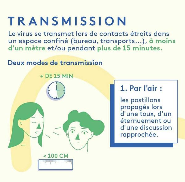 Coronavirus : Les Réflexes à Adopter Pour Se Protéger Collectivement - Réun