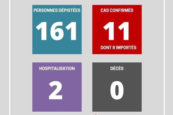 bilan 19 mars coronavirus