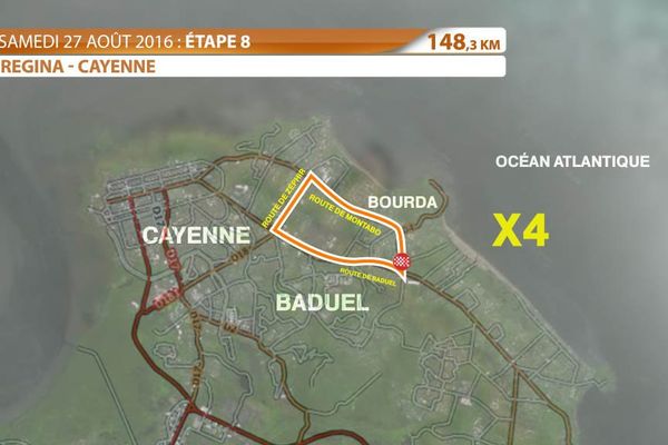 8ème étape Régina-Cayenne