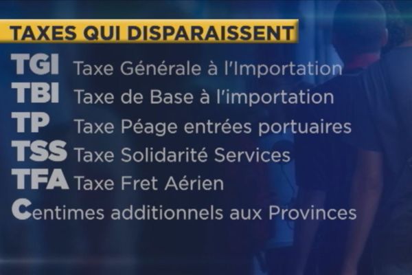 Les taxes appelées à disparaître