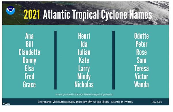 2021 hurricane season uses up name list for only 3rd time in history